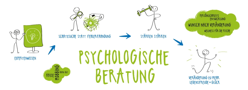 Psychologische Beratung